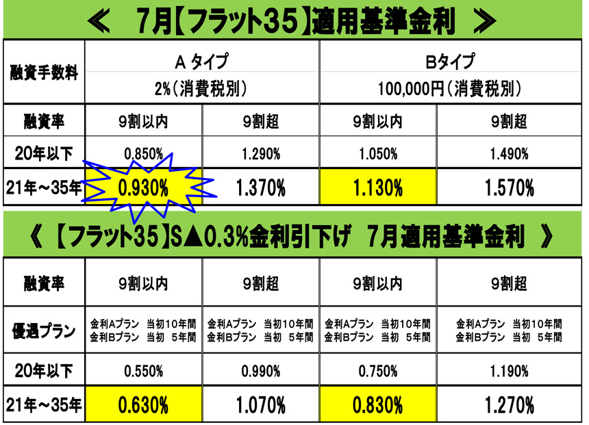 28-7月金利訴求