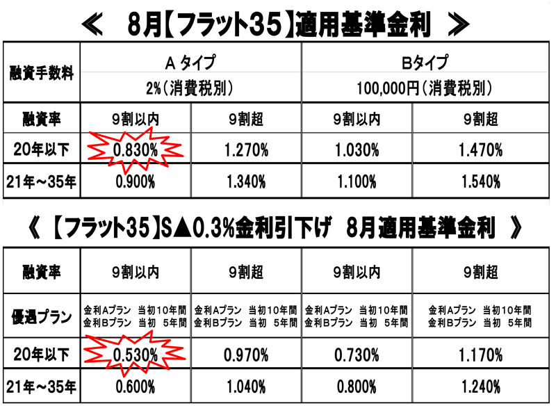 28-8月金利