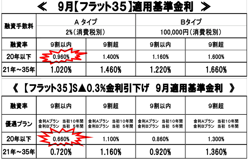 28-9月金利