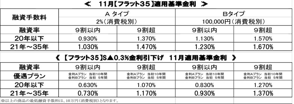 %e3%80%90%e6%a8%aa%e3%80%9128-11%e6%9c%88%e9%87%91%e5%88%a9