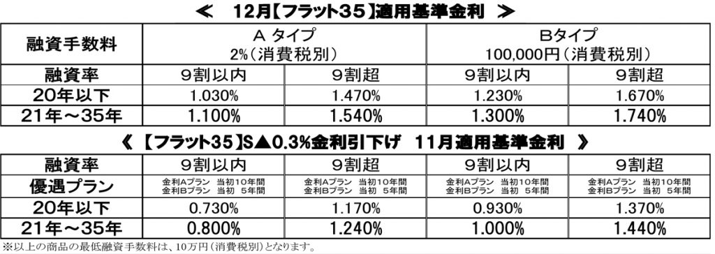 %e3%80%90%e6%a8%aa%e3%80%9128-12%e6%9c%88%e9%87%91%e5%88%a9