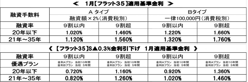 %e3%80%90%e6%a8%aa%e3%80%9129-1%e6%9c%88%e9%87%91%e5%88%a9