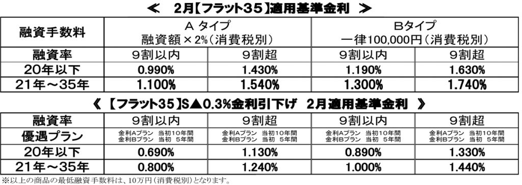 【横】29-2月金利